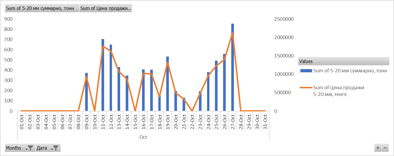 chart